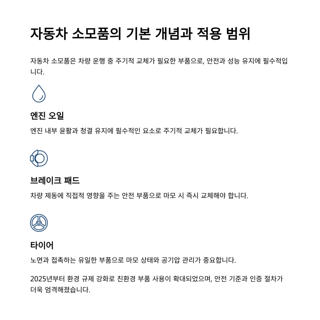 자동차 소모품