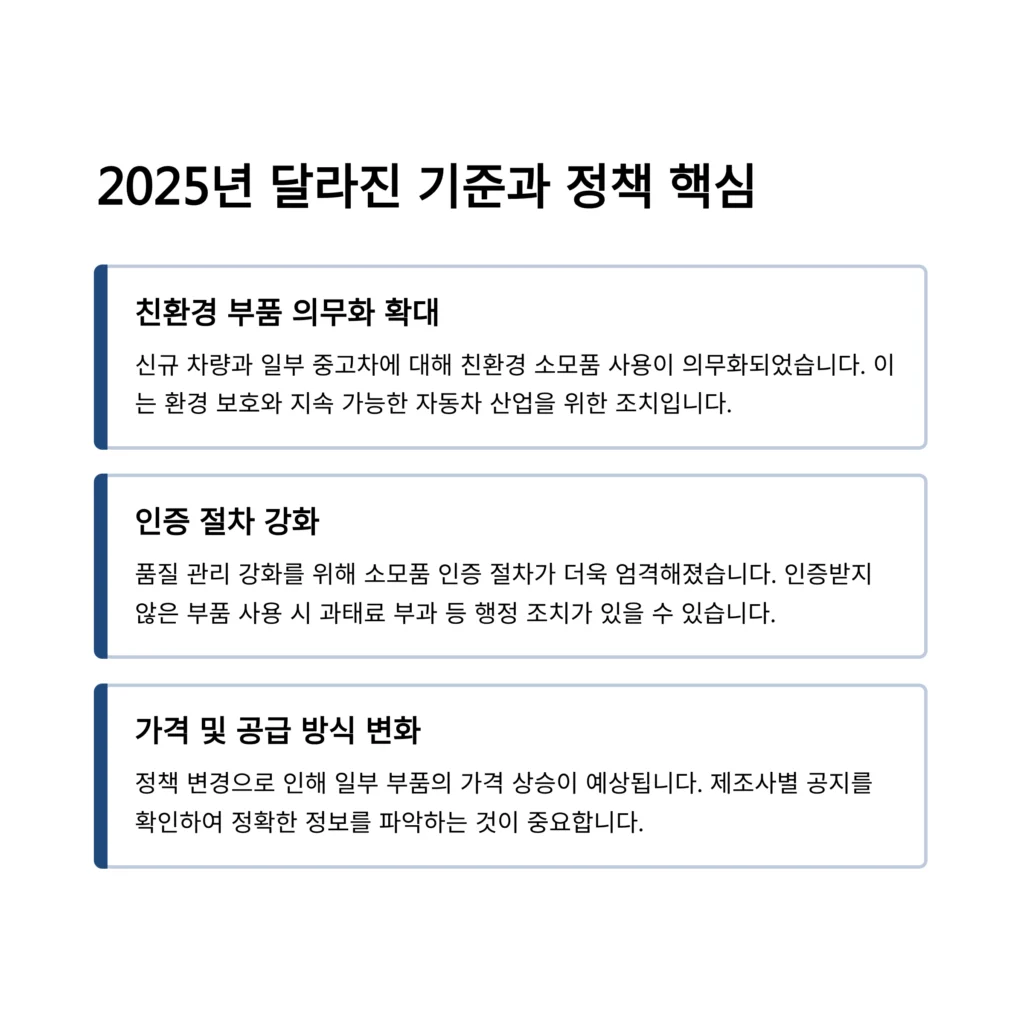 자동차 소모품