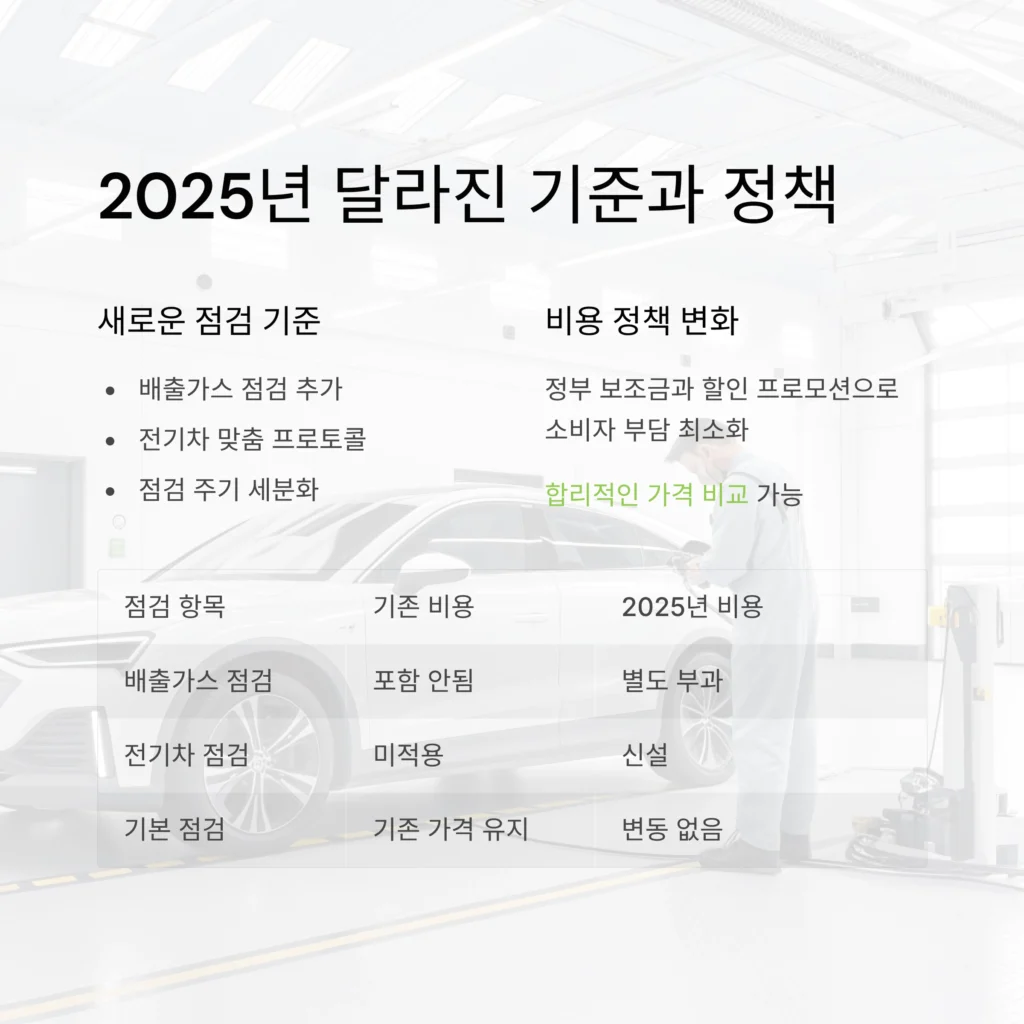 가을철 자동차관리
