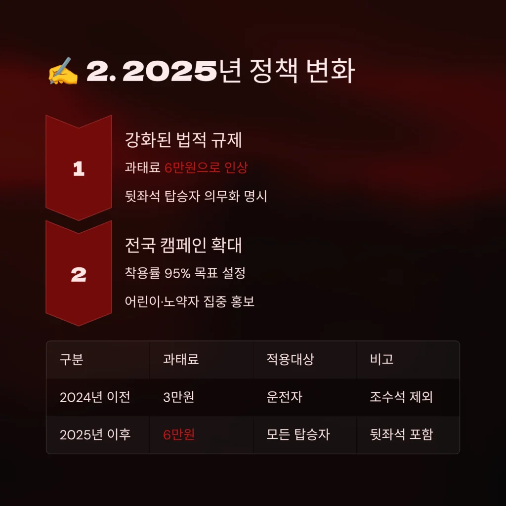 안전벨트 중요성