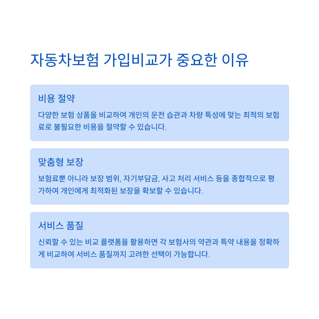 자동차보험 가입비교