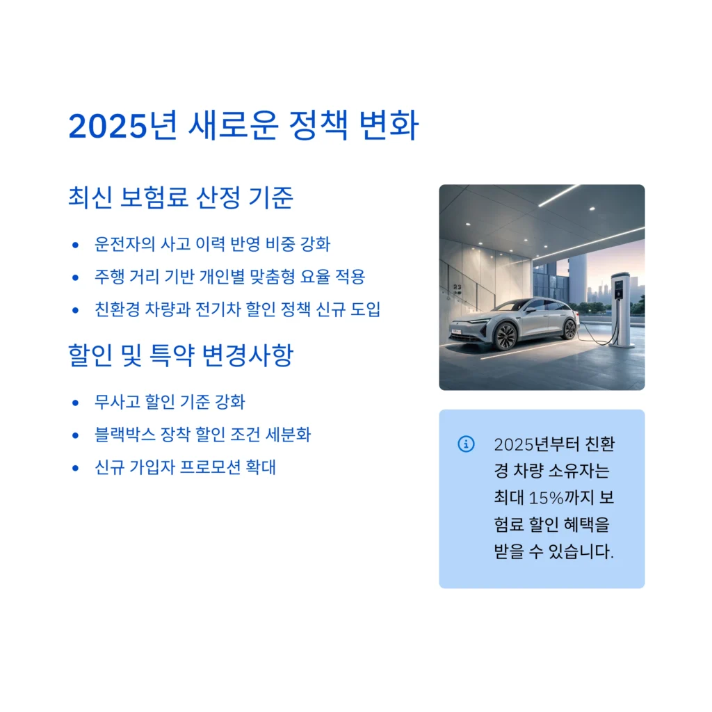 자동차보험 가입비교