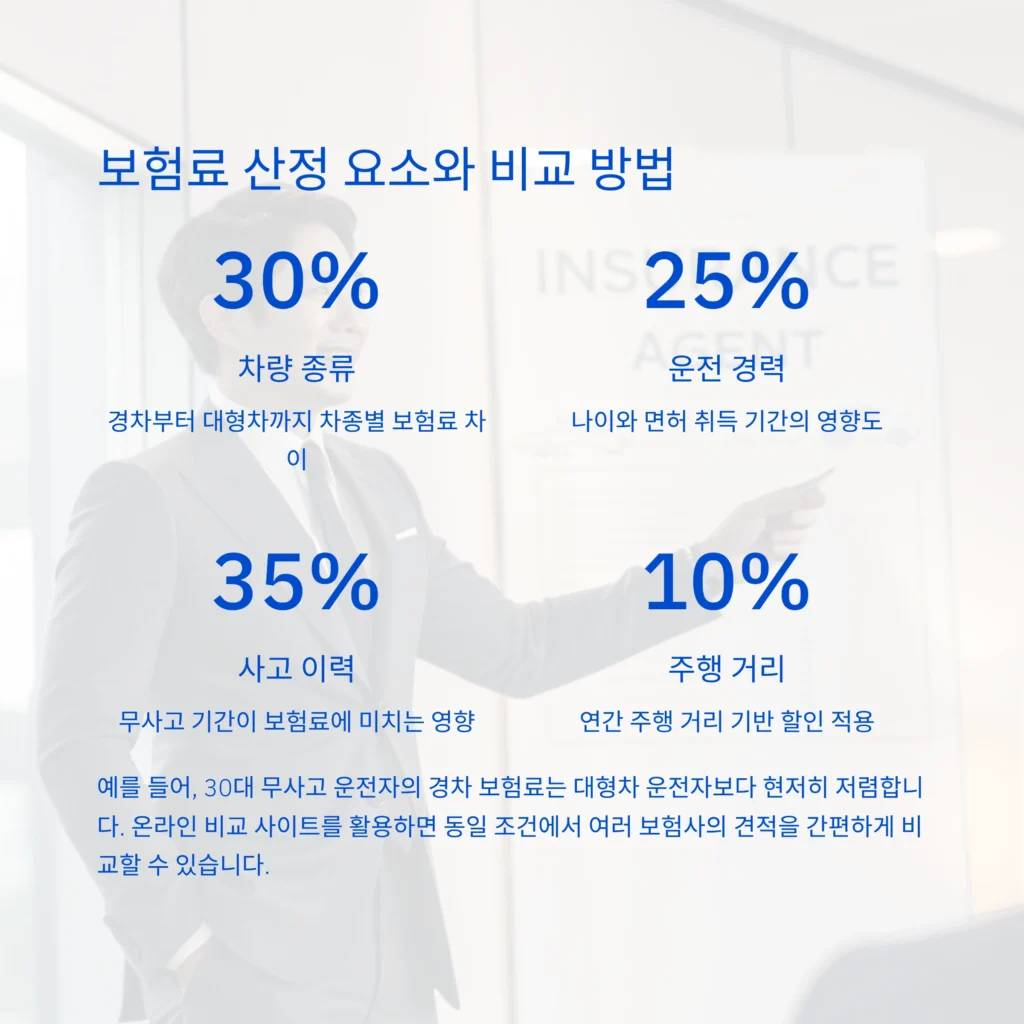 자동차보험 가입비교