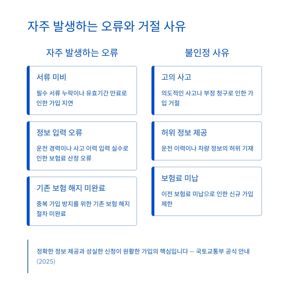 자동차보험 가입비교