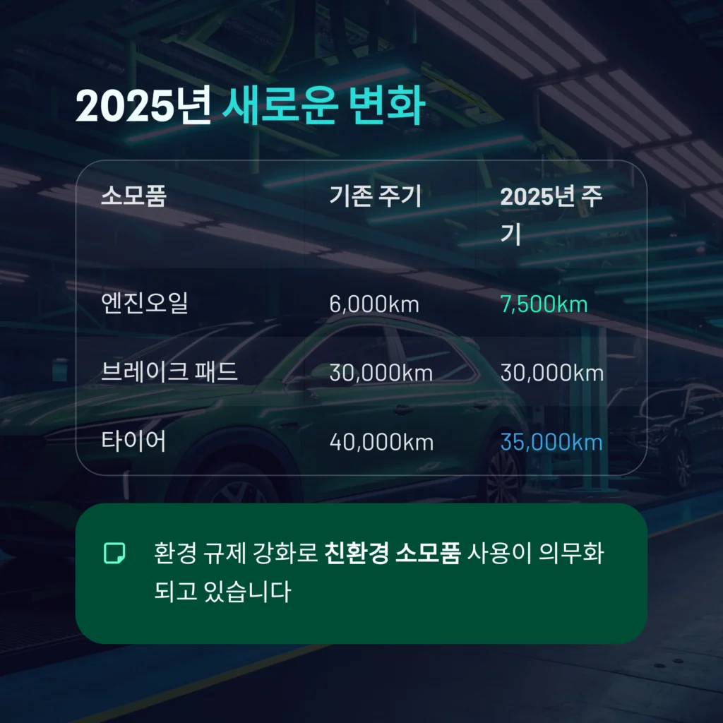 자동차 소모품 관리