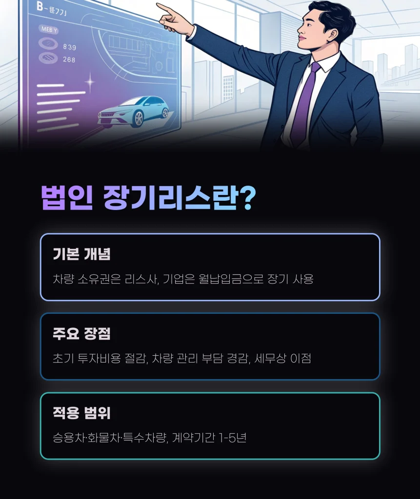 법인 장기리스