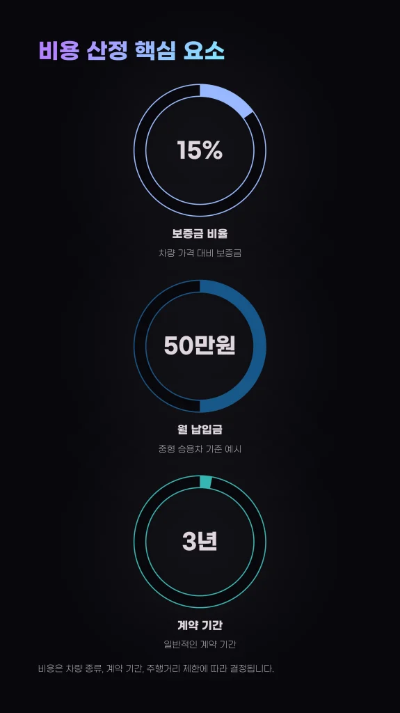 법인 장기리스