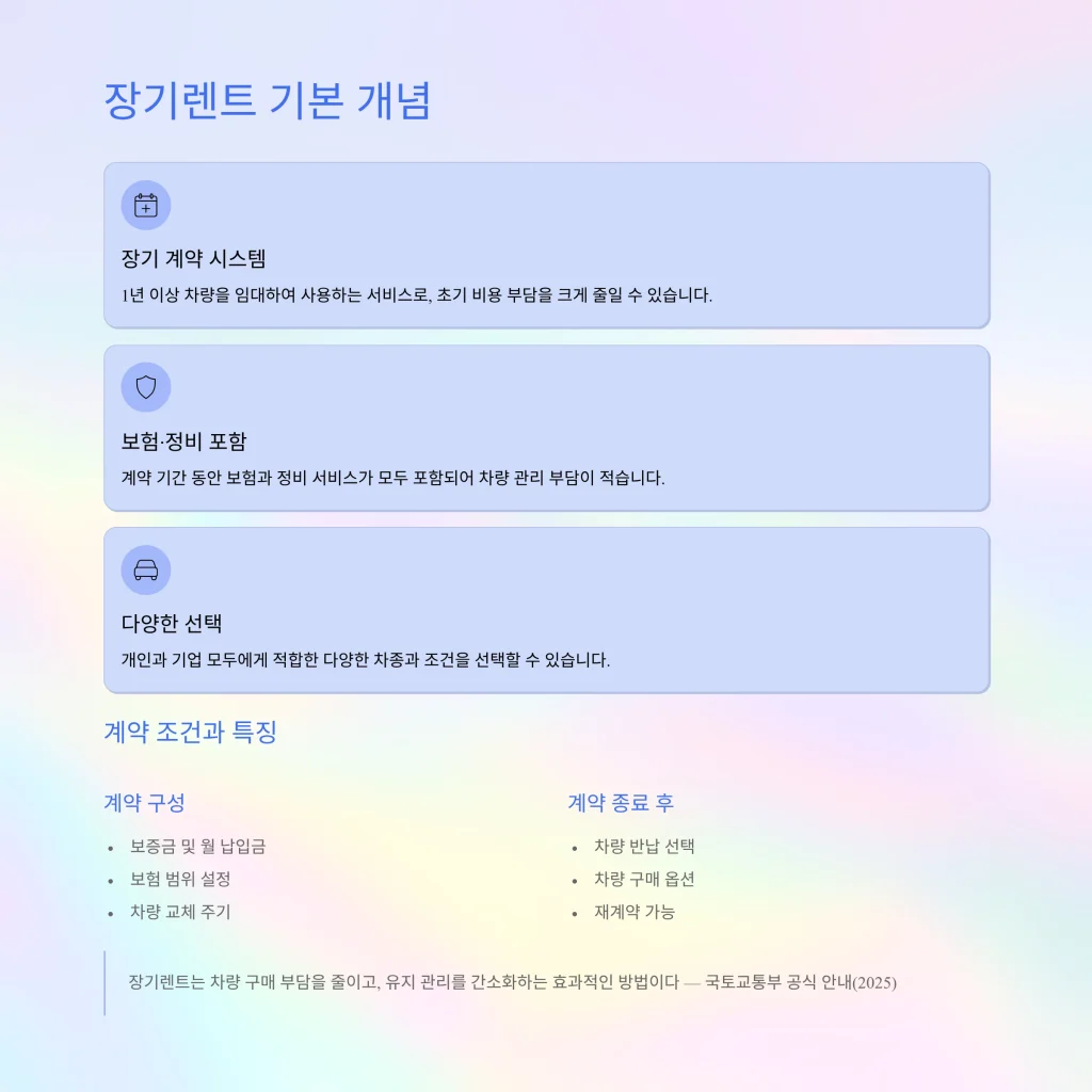 장기렌트 체크리스트