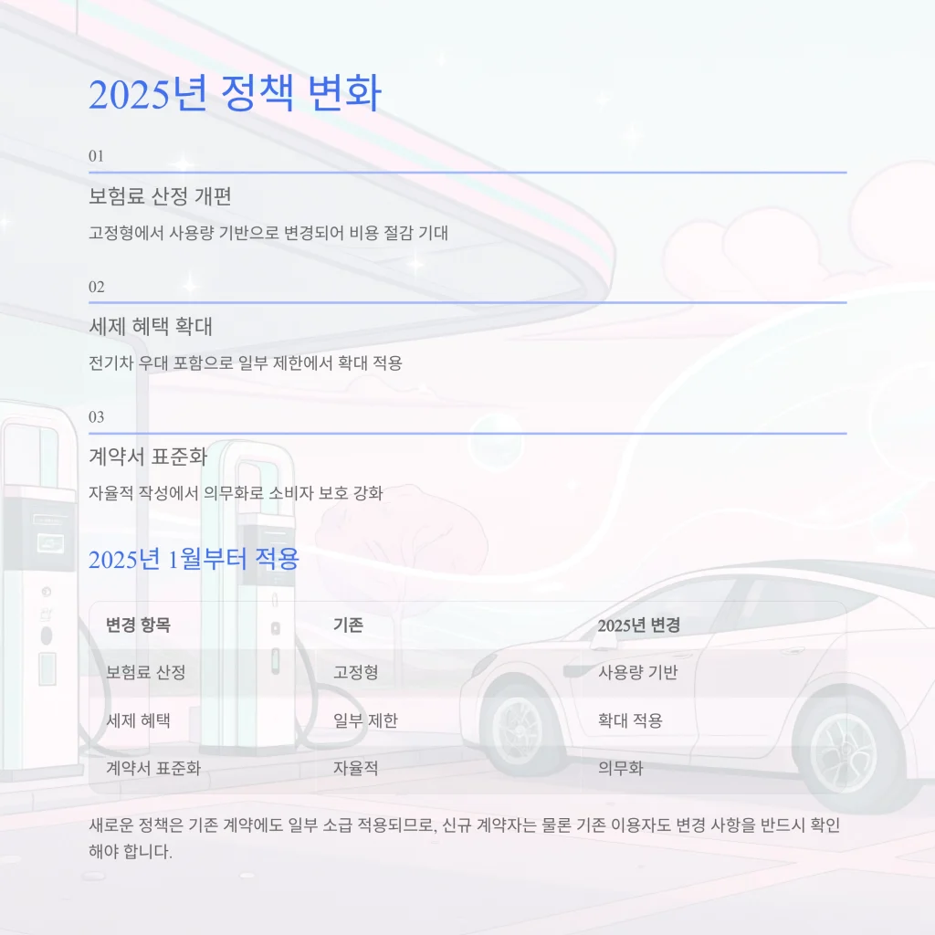장기렌트 체크리스트