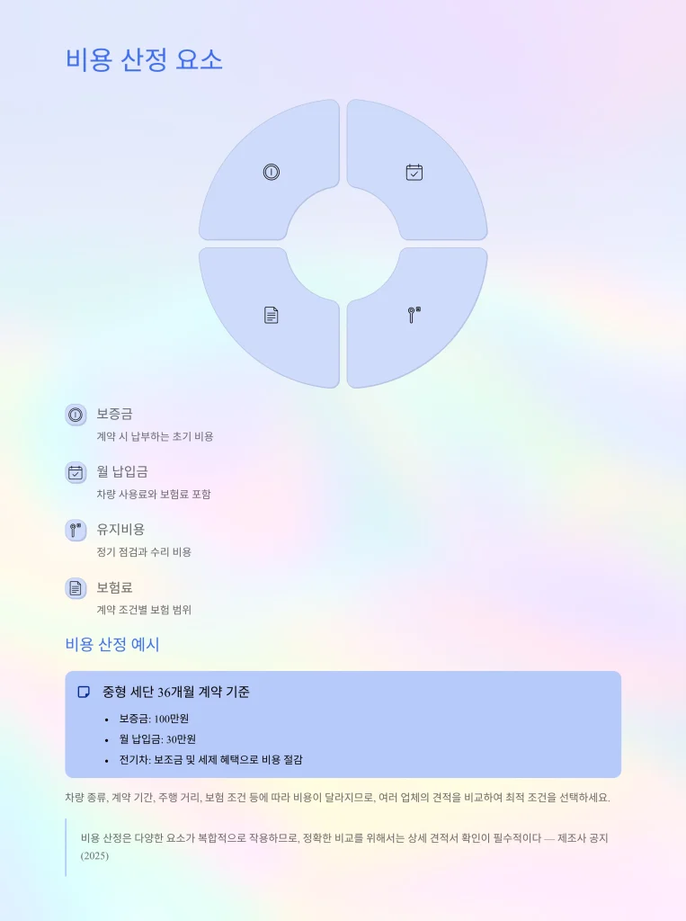 장기렌트 체크리스트