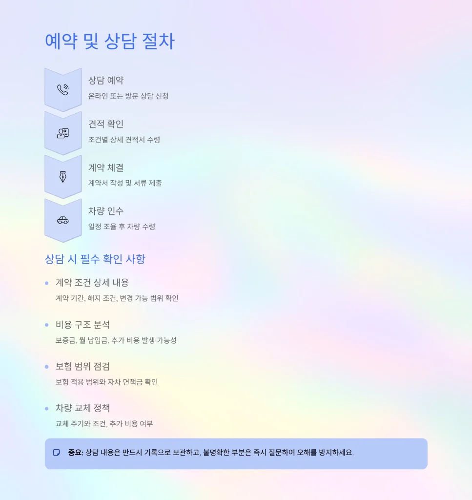 장기렌트 체크리스트