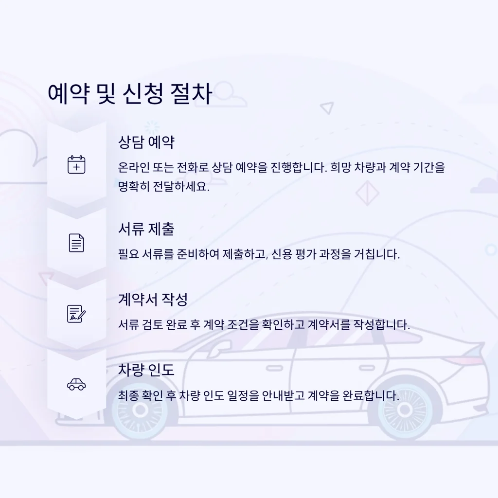 장기리스 계약 준비 안내 문서