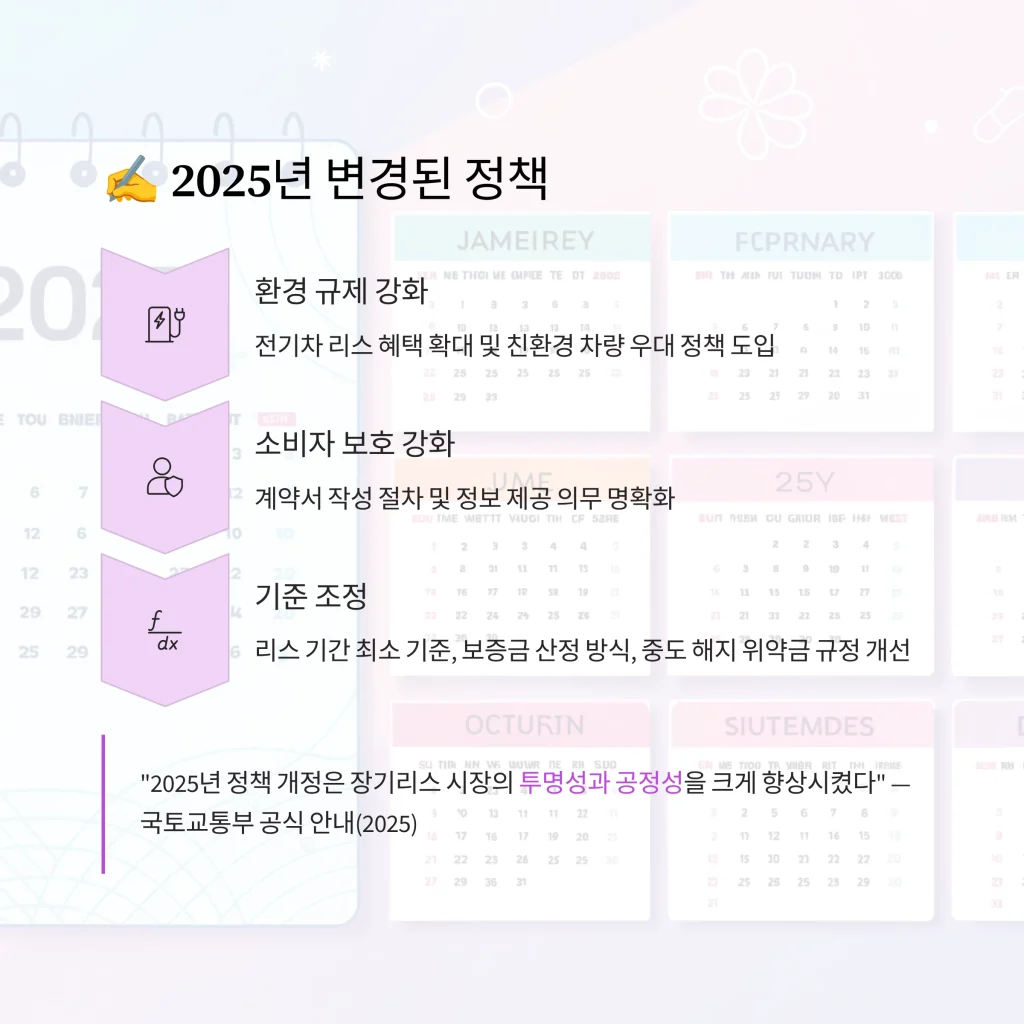 장기리스 체크리스트