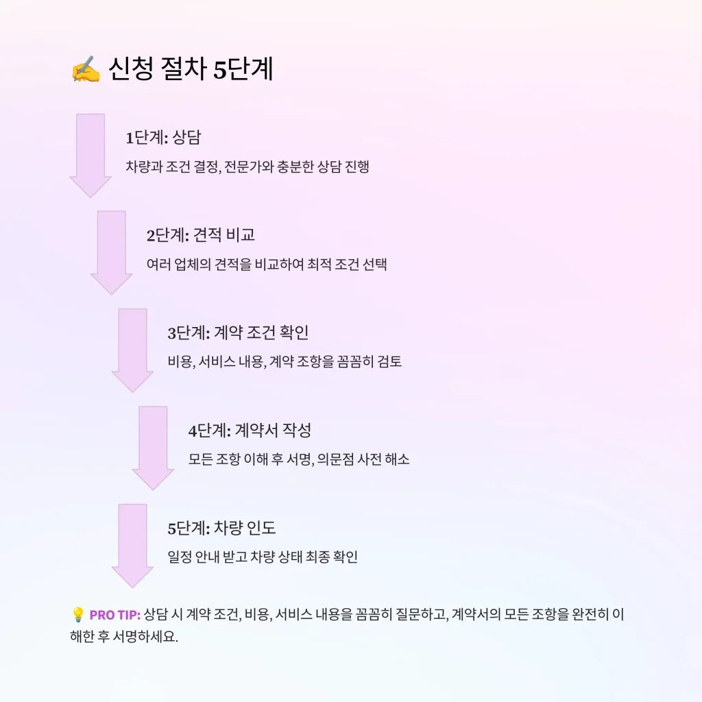 장기리스 체크리스트