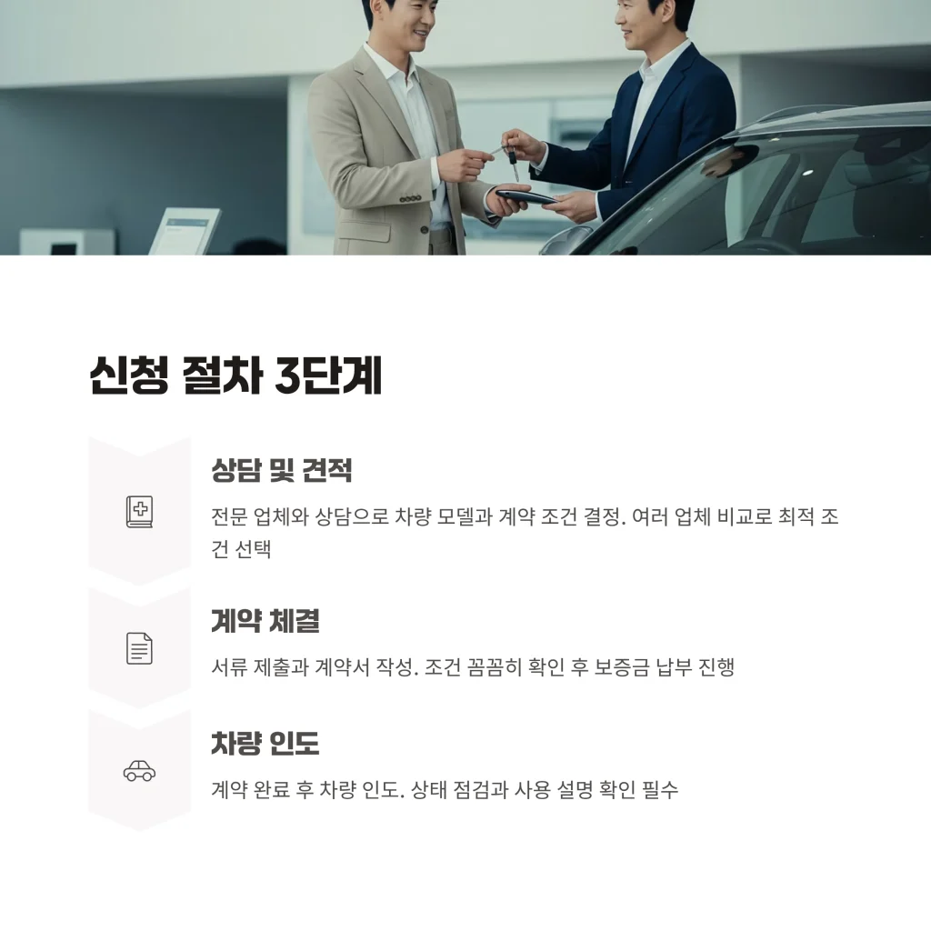 아우디장기렌트