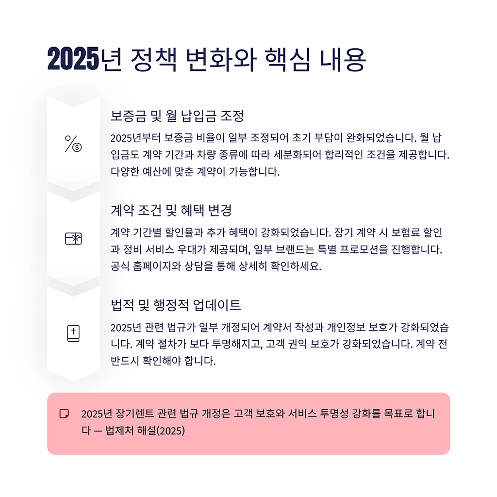 sm7장기렌트