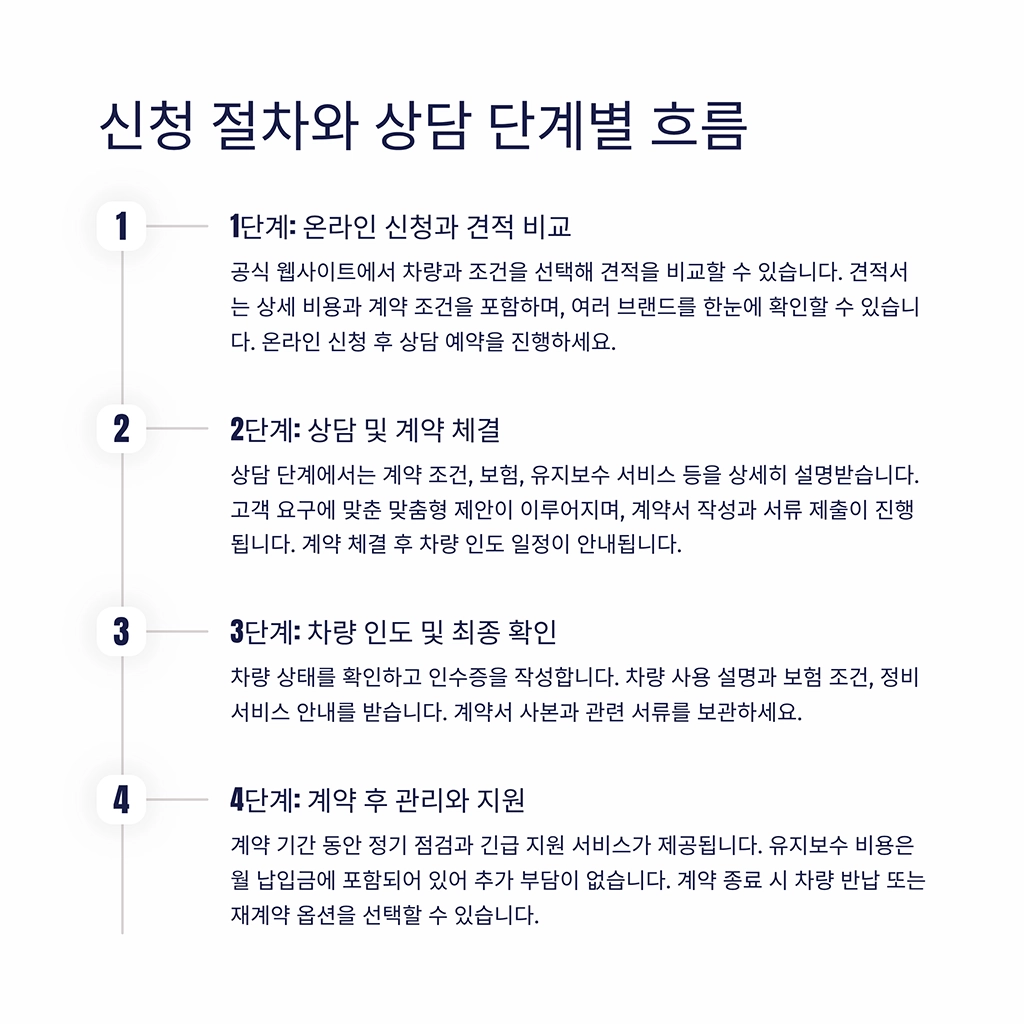 sm7장기렌트